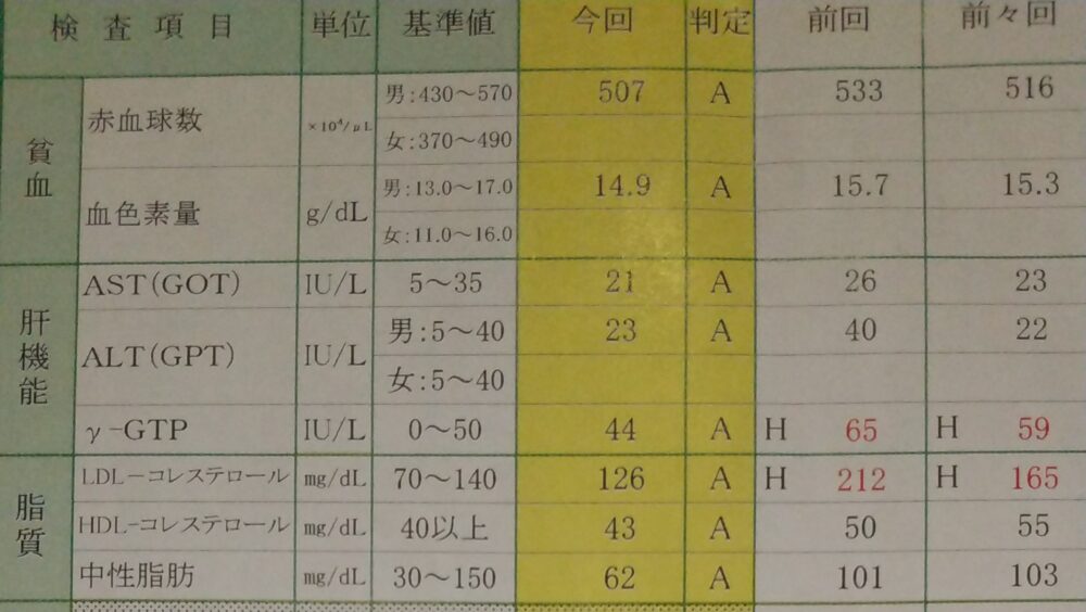 Health-check-results