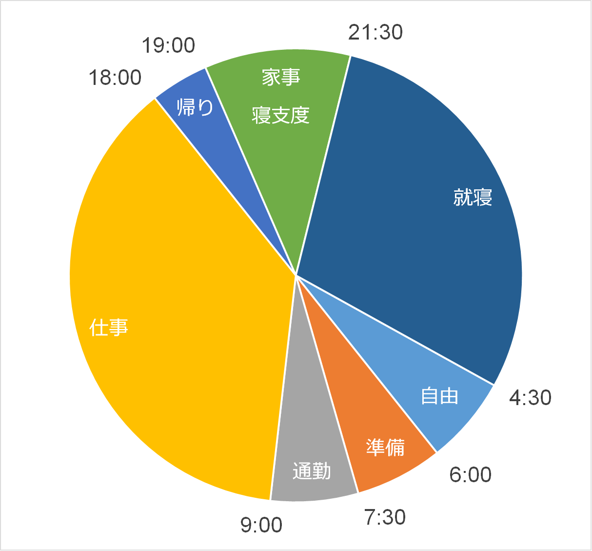 Weekday-schedule