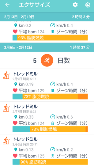 exercise-bike-record-four-month-later-4