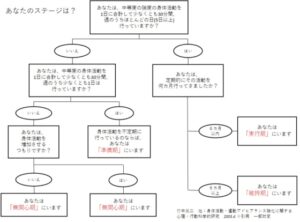 behavior-change-stage-evaluation-table