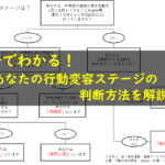 eye-catch-image-explain-how-to-judge-your-behavior-change-stage